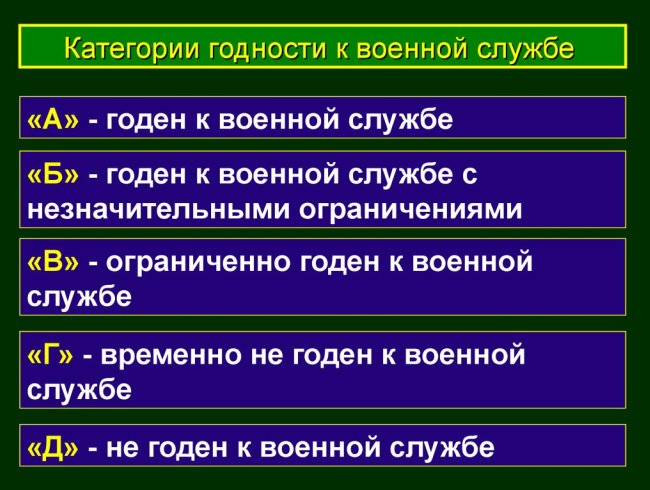 Категории годности к службе в армии